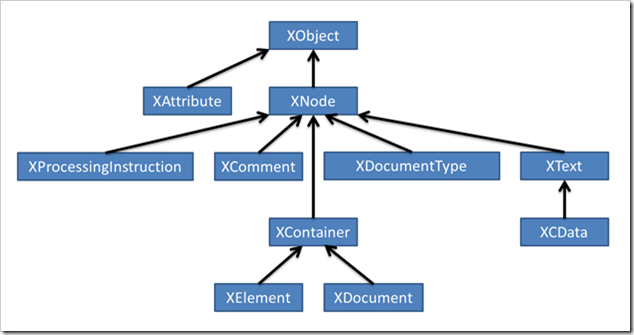 From The Forums – Casting XML Elements In LINQ-to-XML